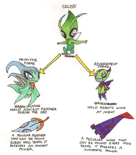 celebi evolutions|celebi moveset.
